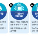 웹3.0·메타버스·혼합현실…'新비즈니스 혁명' 이끈다 이미지