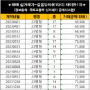 길음뉴타운래미안공인중개사사무소 이미지