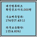 2025년6월23~24(화)(코)대신밸류리츠위탁관리부동산투자회사 0030R0 청약 이미지