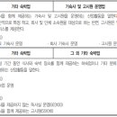그 외 기타 숙박업 - 성동구 마조로1가길 16 | 그 외 기타 숙박업