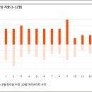 건축사사무소나날 이미지