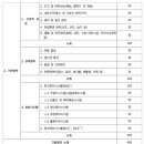 스마트 행정사 이미지