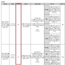 송호초등학교 이미지