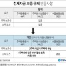 오늘부터 집 있으면 전세 대출 받기 어려워져요 이미지