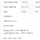 천안동일공인중개사사무소 이미지