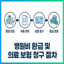 기산약국 | 병원비 환급 받는 법, 실손보험 청구 절차 완벽 정리