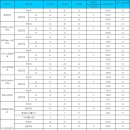 국립목포해양대학교 해양산업대학원 네이버블로그