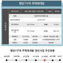 삼부모텔 | 프리미엄 임장(성동구 서) 후기 _ 고경자 #2화