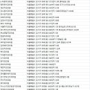 김형국치과의원 이미지