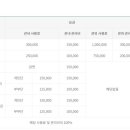 용인평온의숲(나래원) 1층 이미지