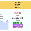 부산 5월 계약 실거래 더블유 28억 부산더샵센텀포레 블랑써밋74 해운대두산위브더제니스 대우트럼프월드센텀 마린시티자이 해운대자이1단지 이미지
