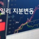새론바이오 네이버블로그