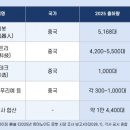 첨단기업3로 네이버블로그