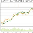 코오롱모빌리티그룹(주) 이미지