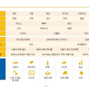 SAP - 은평구 불광로 20 | SAP