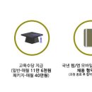 재단법인 국제인재능력개발원