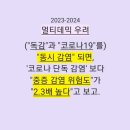 김성완이비인후과의원 | ("독감"과 "코로나19") "동시 감염" 되면, "중증 감염 위험도"가 "2.3배 높다"고... 독감ㆍ백일해...