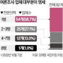 선동과 여론 조작 이미지