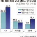 상영산업
