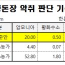 (주)한민미생물연구소 이미지