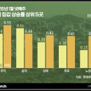 (주)다산비즈