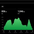 원코리아 베스트 하우스 Ⅱ | 강원도설산 태기산 페어플레이 셔틀 이용 후기