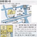 덕우종합상사