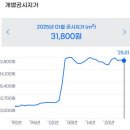 금대지부동산중개사무소 이미지