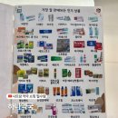 태양약국 | 베트남 나트랑 약국 쇼핑 리스트 가격표 한국인 약사 있는 하나약국 추천