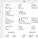 명덕효요양병원 이미지