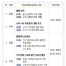 초등한국사(하) 네이버블로그