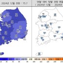 사상 유례없는 강력한 주택담보대출 규제... “주택대출부문 정상화 시급” 이미지