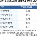 길투자 한국경제