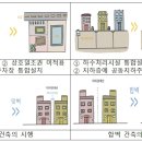 "집주인 2명 모이면 재건축할 수 있다".. 정부 '원스톱' 지원 - 자율주택 정비사업 통합지원센터 개소..사업 상담부터 분석, 인허가까지 전 과정 지원 이미지