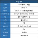 포르투나 더 원 이미지