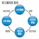 敎育心理學 피그말리온 效果 그리고 골렘 效果 이미지