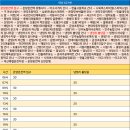 시외버스터미널 온양농협 앞 이미지