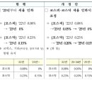 2025년까지 변하는 증권거래세 알아두고 투자전략 세우기(22년 11월 업데이트),주식양도세 이미지