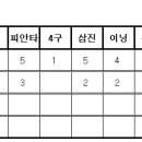 꼬뚜래