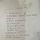 탑마을대우아파트 | 분당 탑마을 대우아파트 목공사 인테리어 후기｜시스템단내림·TV반매립·9미리문선