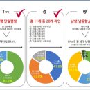 (주)유림산업개발