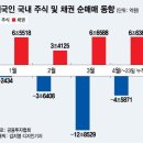 매도