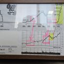 미국 S&P 500 INDEX (SPX) 와 미국 기준금리 관련된 연관성 이미지