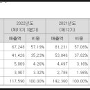 주식회사오토인더스트리 네이버블로그