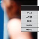 월용청약연구소