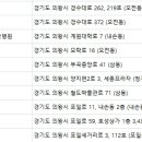 청계종합동물병원 네이버블로그