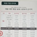 MBC노래연습장 이미지