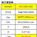 중국 UVC 3535 1.0W 270~280nm LED SPEC 비교 이미지