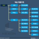(주)넥슨게임즈 이미지