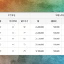 경일식자재